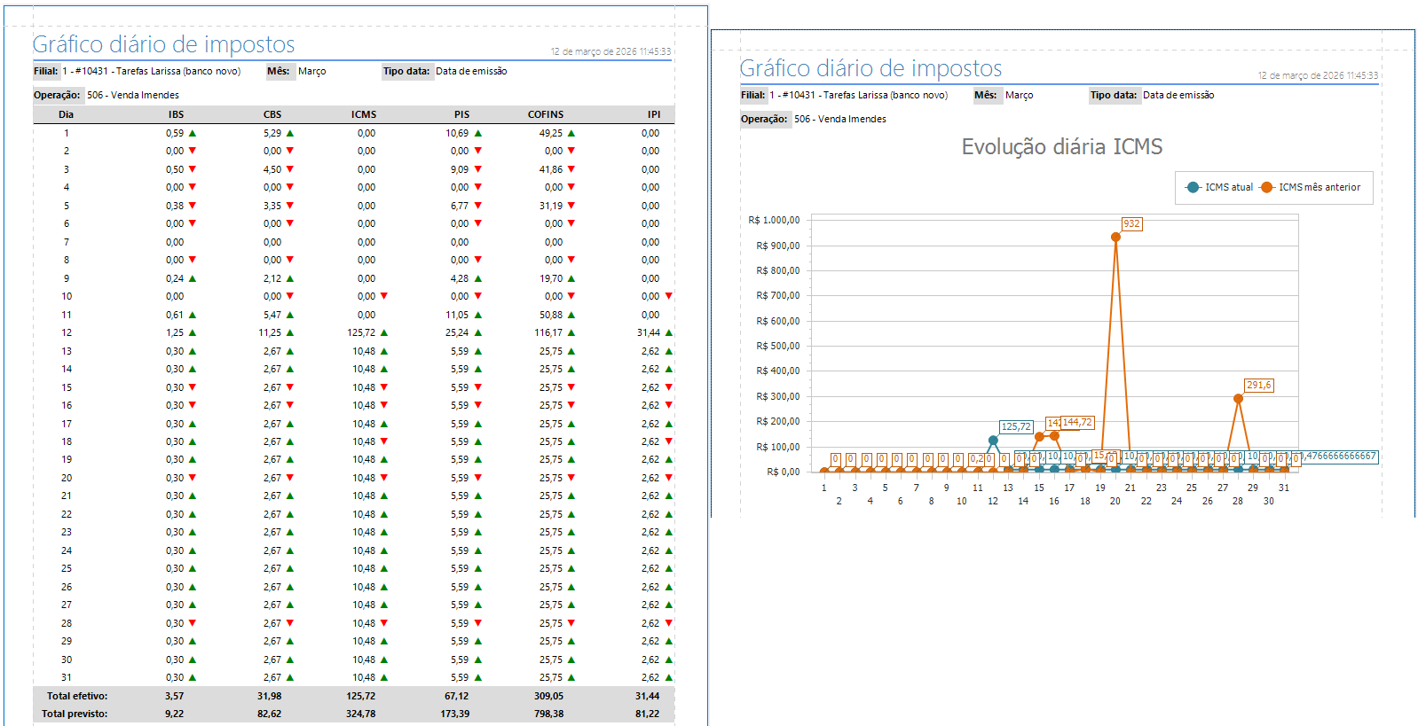 relatorio_grafico_icms2.png
